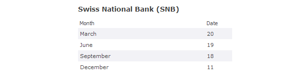 SNB_body_Picture_5.png, A Beginner’s Adviser to Compassionate the Swiss National Bank