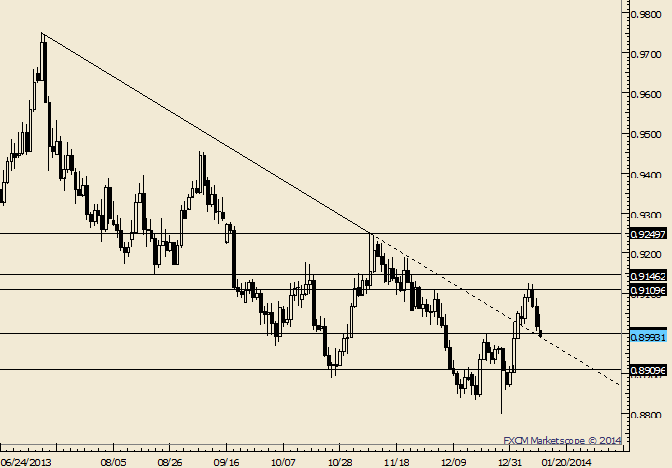 eliottWaves_usd-chf_body_Picture_4.png, USD/CHF Drops into Top of .8910-.9000 Support Zone 