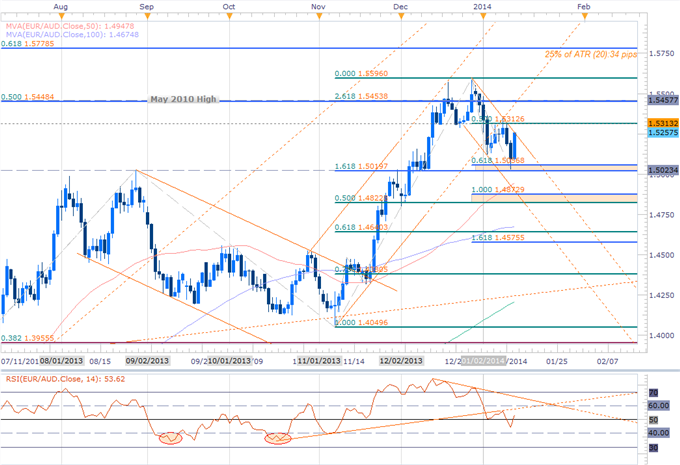 Forex_EURAUD_Scalps_Eye_Channel_Breakout-_Bias_Bullish_above_1.5020_body_Picture_2.png, EURAUD Scalps Eye Channel Breakout- Bias Bullish above 1.5020