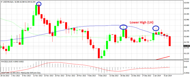 usd_inr_indian_rupee_body_Picture_2.png, USD/INR extends slide amid US Non-Farm Payrolls shock