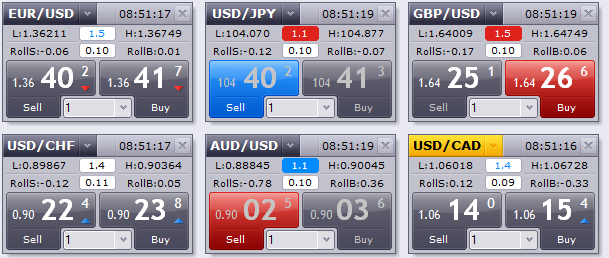 Best forex pairs for scalping
