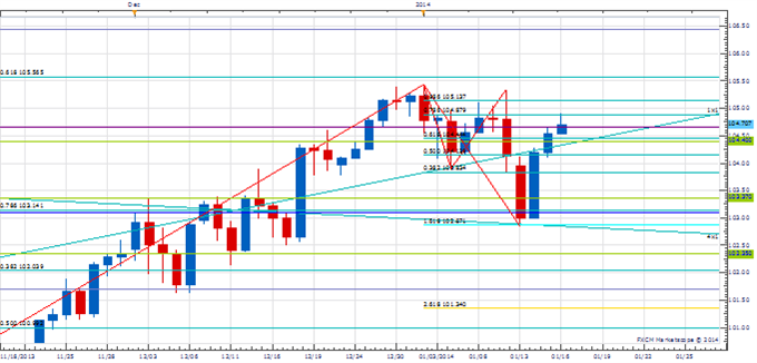 PT_Jan_16_body_Picture_3.png, Price & Time: USD/CHF Holds the Key