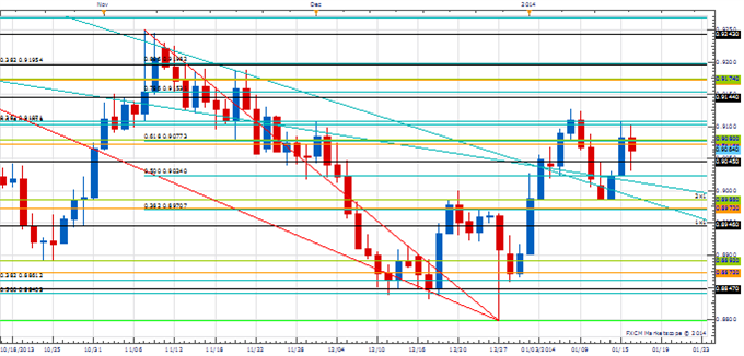 RANGE_JAN_16_body_Picture_2.png, Looking to Buy USD/CHF on Weakness