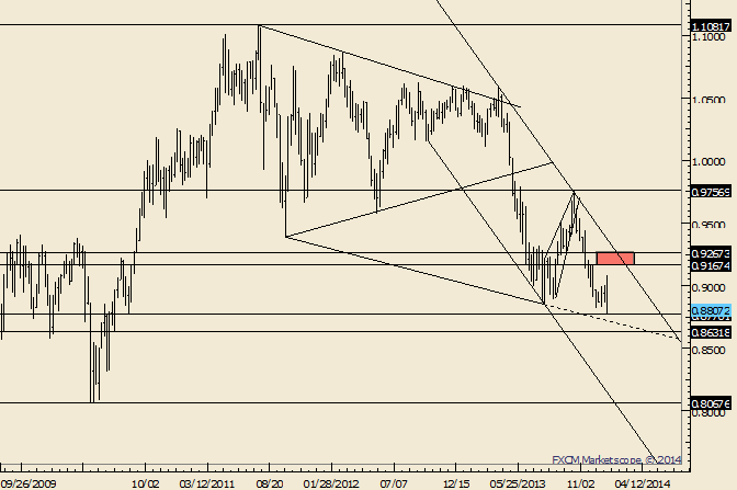eliottWaves_aud-usd_body_Picture_8.png, AUD/USD Weekly Bar Already an Important Technical Event