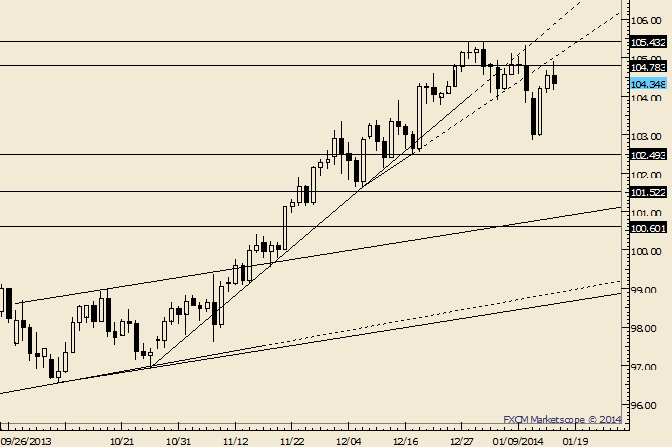 eliottWaves_usd-jpy_1_body_Picture_6.png, USD/JPY Key Reversal after a Poke above 104.80   