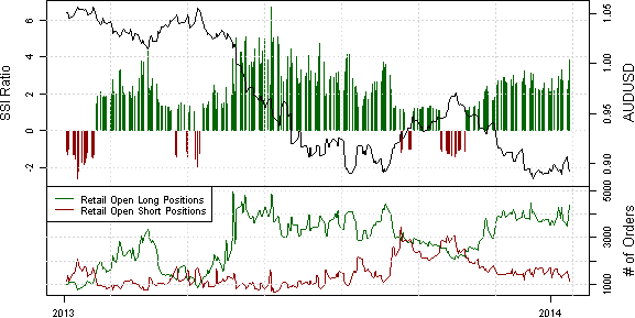 ssi_aud-usd_body_x0000_i1034.png, Technical Breakdown Invites New AUD/USD Buyers