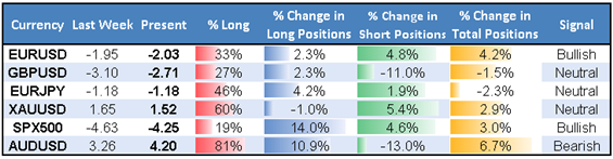 ssi_table_story_body_Picture_1.png, AUD/USD Tumble May Just Be the Start; EUR/USD Rally Favored