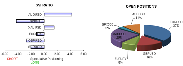 ssi_table_story_body_x0000_i1026.png, AUD/USD Tumble May Just Be the Start; EUR/USD Rally Favored