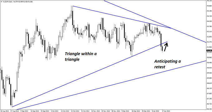 2_Triangles_One_AUDJPY_Trade_body_GuestCommentary_KayeLee_January17A_2.png, Two Triangles, One AUD/JPY Trade