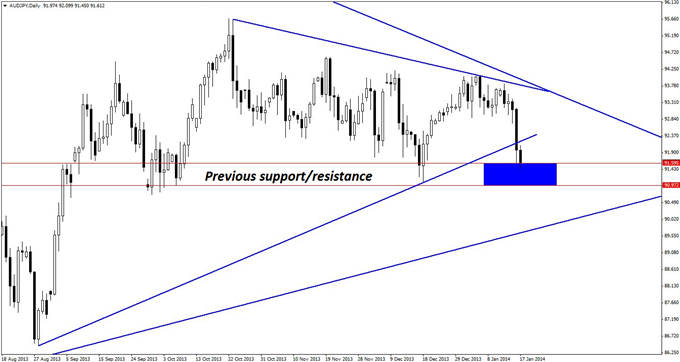 2_Triangles_One_AUDJPY_Trade_body_GuestCommentary_KayeLee_January17A_3.png, Two Triangles, One AUD/JPY Trade