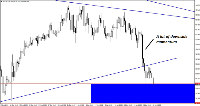 2_Triangles_One_AUDJPY_Trade_body_GuestCommentary_KayeLee_January17A_4.png, Two Triangles, One AUD/JPY Trade