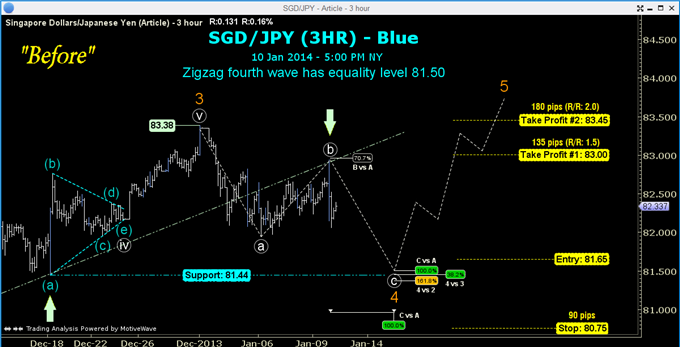Effectively_Managing_a_Live_SGDJPY_Trade_body_GuestCommentary_ToddGordon_January17A_1.png, Effectively Managing a Live SGD/JPY Trade