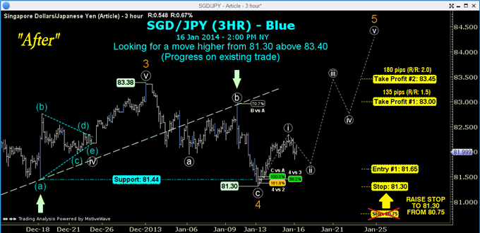 Effectively_Managing_a_Live_SGDJPY_Trade_body_GuestCommentary_ToddGordon_January17A_2.png, Effectively Managing a Live SGD/JPY Trade