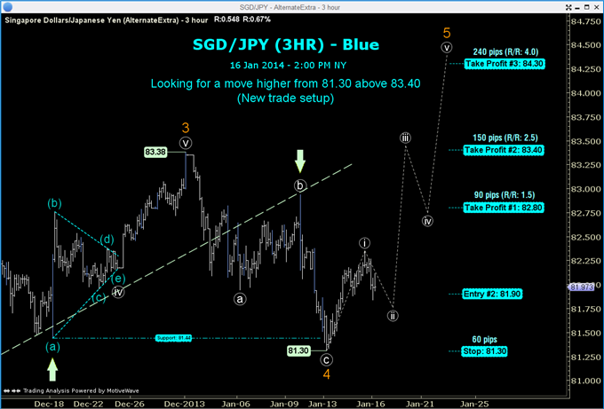 Effectively_Managing_a_Live_SGDJPY_Trade_body_GuestCommentary_ToddGordon_January17A_3.png, Effectively Managing a Live SGD/JPY Trade