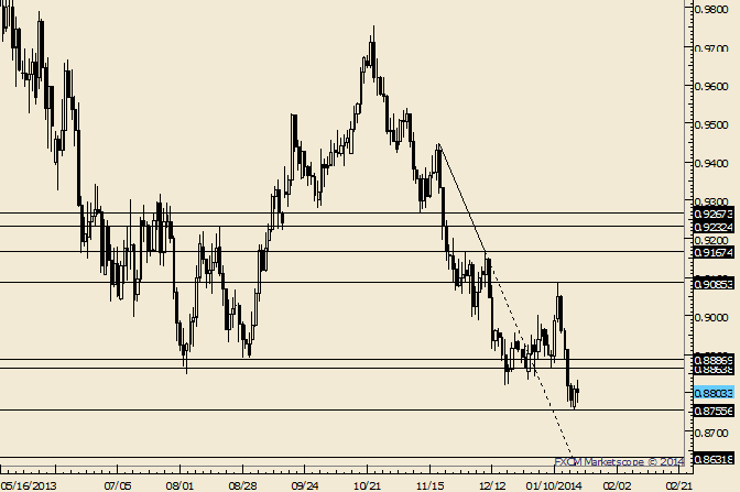 eliottWaves_aud-usd_body_Picture_8.png, AUD/USD Gets Relief; Is it Brief?  