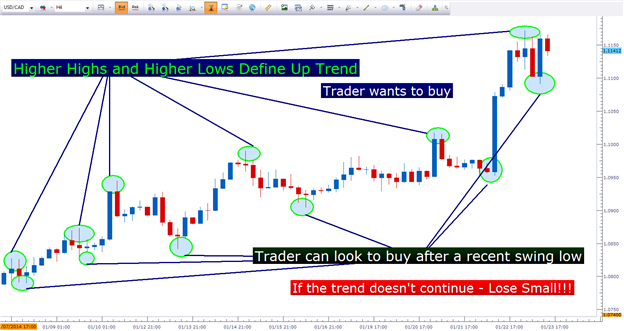 Price_Action_Trends_body_Picture_1.png, Using Price Action to Trade Trends
