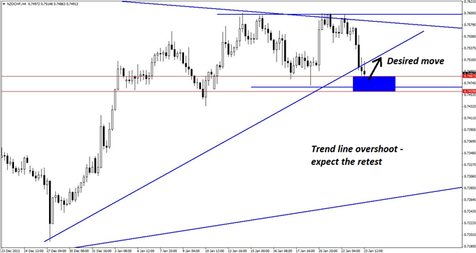 Trading_a_Rare_Diamond_Pattern_in_NZDCHF_body_GuestCommentary_KayeLee_January23A_3.png, Trading a Rare Diamond Pattern in NZD/CHF
