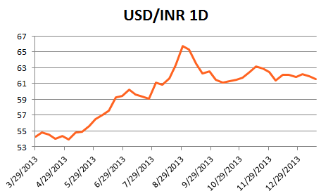 forex_special_report_indian_rupee_body_x0000_i1027.png, Special Report: India and the Rupee in 2014