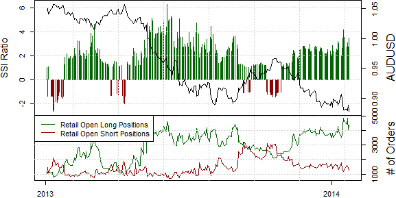 ssi_aud-usd_body_Picture_2.png, Respect the Australian Dollar Downtrend