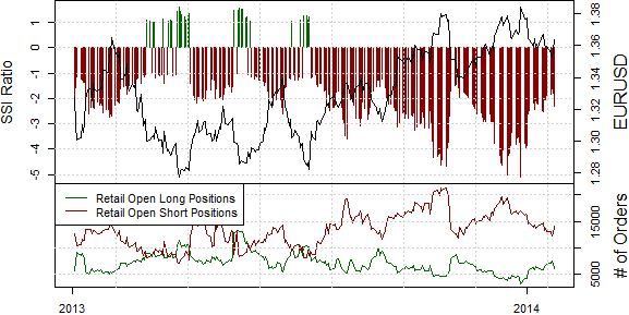 ssi_eur-usd_body_Picture_12.png, Euro May Have Turned the Corner