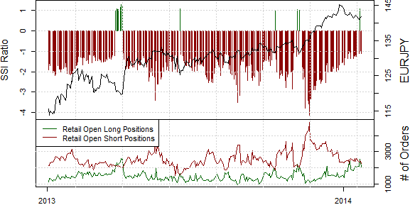 ssi_eurjpy_body_Picture_8.png, Japanese Yen at a Potentially Significant Turning Point