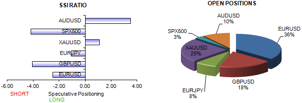 ssi_table_story_body_ssi.png, Euro and British Pound Might Accelerate Higher versus the Dollar