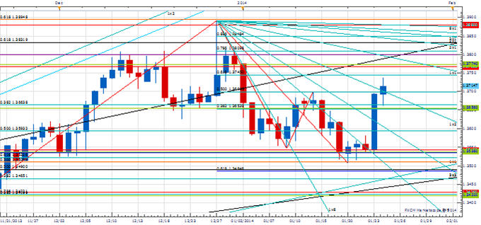PT_JAN_24_body_Picture_3.png, Price & Time: The Next Couple of Trading Days Are Critical For USD/JPY