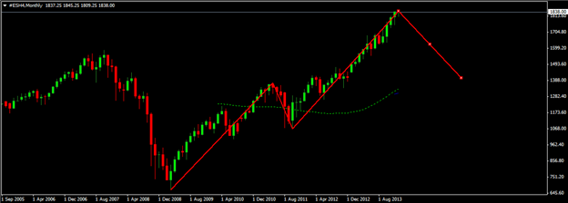 sp500_body_Picture_1.png, S&P 500 holds off key resistance as downside risk accelerates