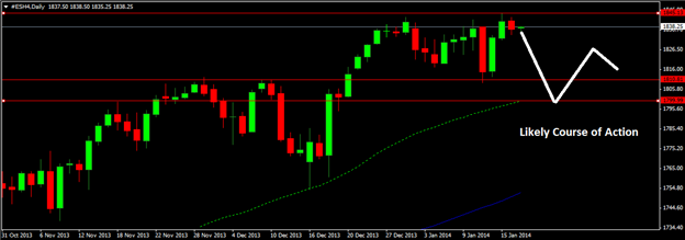sp500_body_Picture_2.png, S&P 500 holds off key resistance as downside risk accelerates