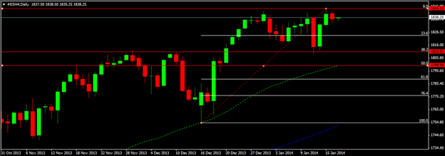 sp500_body_Picture_3.png, S&P 500 holds off key resistance as downside risk accelerates