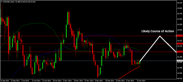 usdinr_indian_rupee_body_Picture_1.png, USD/INR seen at 62.73 in next couple of weeks