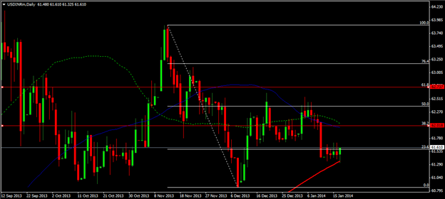usdinr_indian_rupee_body_Picture_2.png, USD/INR seen at 62.73 in next couple of weeks