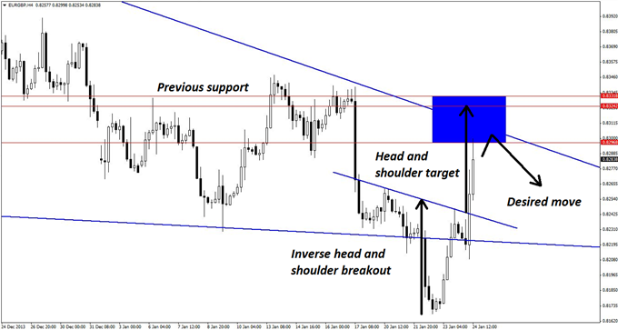 A_EURGBP_Short_That_Requires_Patience_and_Precision_body_GuestCommentary_KayeLee_January24A_3.png, A EUR/GBP Short That Requires Patience and Precision
