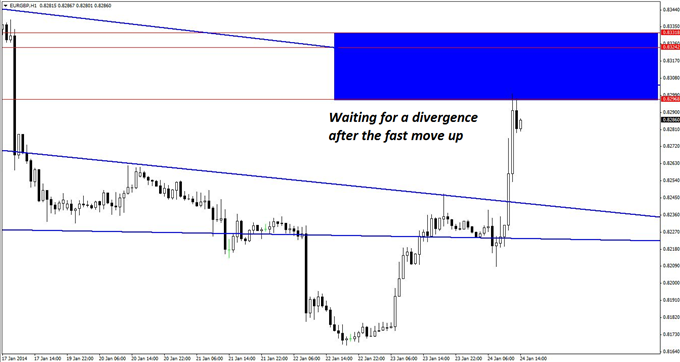 A_EURGBP_Short_That_Requires_Patience_and_Precision_body_GuestCommentary_KayeLee_January24A_4.png, A EUR/GBP Short That Requires Patience and Precision