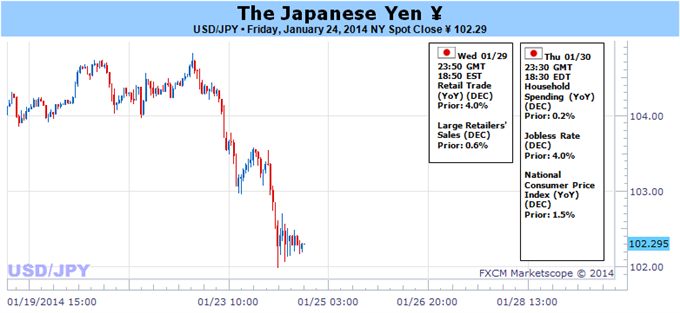 Japanese_Yen_Volatility_Almost_Guaranteed_on_Huge_Week_for_Markets_Copy_body_Picture_3.png, Japanese Yen Volatility Almost Guaranteed on Huge Week for Markets