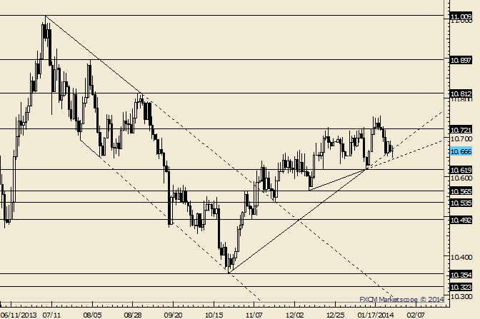 eliottWaves_us_dollar_index_body_Picture_1.png, USDOLLAR at Trendlines; Moment of Truth at Hand