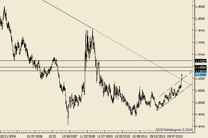 eliottWaves_usd-cad_body_Picture_5.png, USD/CAD Could Finish January in Epic Fashion