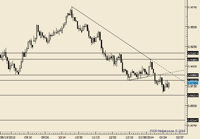 eliottWaves_aud-usd_body_Picture_8.png, AUD/USD Larger Corrective Pattern Taking Hold? 