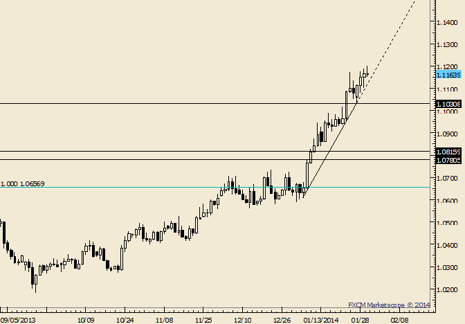 eliottWaves_usd-cad_body_Picture_5.png, USD/CAD Takes a Breather as Market Waits for GDP 