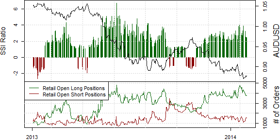 ssi_aud-usd_body_Picture_18.png, Australian Dollar Likely to Continue Lower