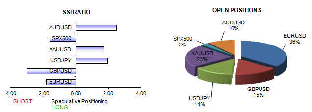 ssi_table_story_body_Picture_7.png, Dollar and Yen May Have Set Major Lows - We're Watching these Levels