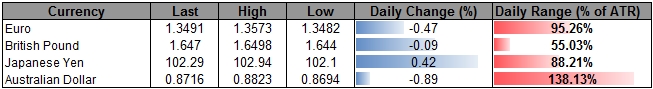 Forex_USDOLLAR_Longs_Favored_Ahead_of_NFP-_AUD_at_Risk_for_Fresh_Lows_body_ScreenShot037.png, USDOLLAR Longs Favored Ahead of NFP- AUD at Risk for Fresh Lows