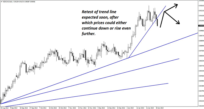 NZDCAD_Long_That_Challenges_Conventional_Wisdom_body_GuestCommentary_KayeLee_January31A_2.png, NZD/CAD Long That Challenges Conventional Wisdom