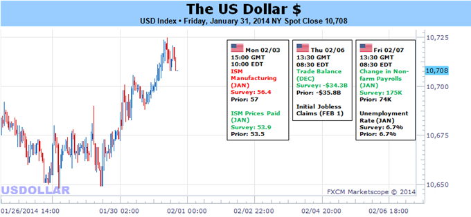 US_Dollar_to_Test_Fresh_Highs_on_Critical_Week_for_Financial_Markets_body_Picture_5.png, US Dollar to Test Fresh Highs on Critical Week for Financial Markets