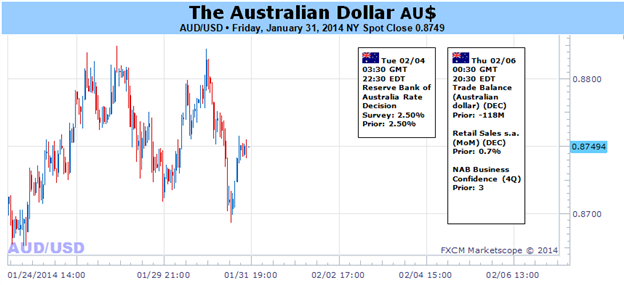Australian_Dollar_Outlook_Clouded_Ahead_of_Critical_Event_Risk_body_Picture_1.png, Australian Dollar Outlook Clouded Ahead of Critical Event Risk