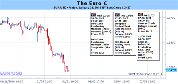 Euro_Risks_Market_wide_Collapse_as_EURUSD_EURJPY_Break_Lower_body_Picture_1.png, Euro Risks Market-wide Collapse as EURUSD, EURJPY Break Lower