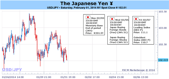 Japanese_Yen_Maintains_Bullish_Bias_as_Long_as_Fears_Persist_body_Picture_1.png, Japanese Yen Maintains Bullish Bias as Long as Fears Persist