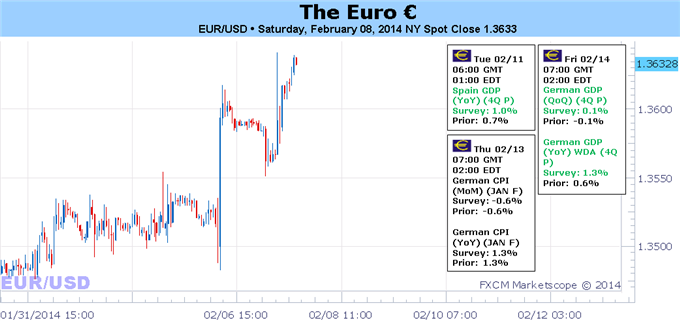 ECBs_Hold_Offers_Euro_Rally_Room_as_EONIA_Rates_Steady_body_Picture_1.png, ECB's Hold Offers Euro Rally Room as EONIA Rates Steady