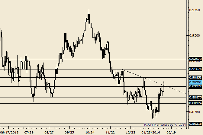 eliottWaves_aud-usd_body_Picture_8.png, AUD/USD Breaks above Trendline; Support Now at .8997