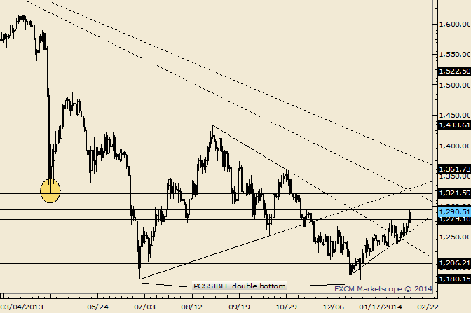 eliottWaves_gold_body_Picture_3.png, Gold Support at 1279; Resistance at 1320